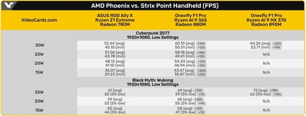 不朽情缘正规网站首款锐龙AI 300系列